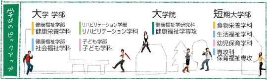 学びのピックアップ