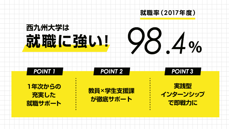 西九州大学は就職に強い!98.4%
