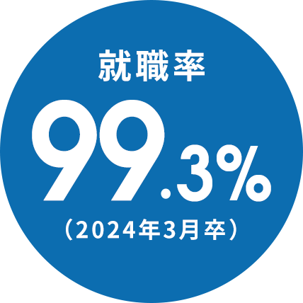 97.7%就職率(2020年度）