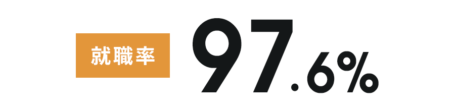 就職率97.6% 第33回管理栄養士国家試験合格率100%