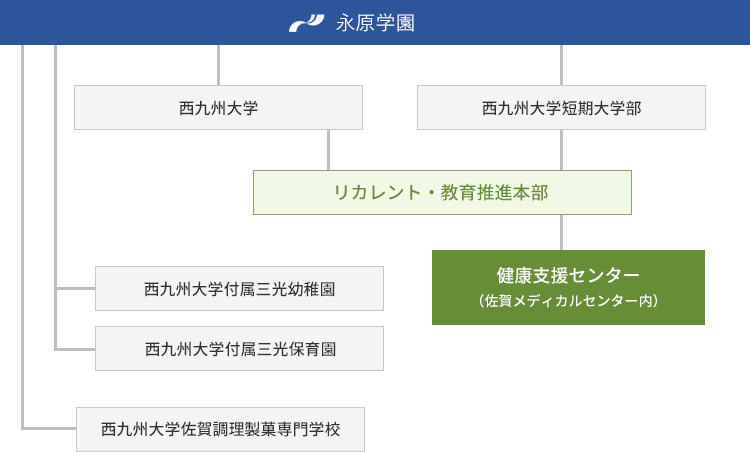 組織図