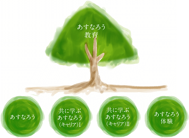 あすなろう教育