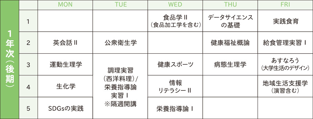 履修スケジュール