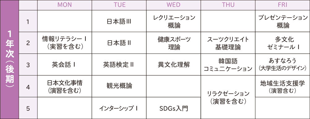 履修スケジュール