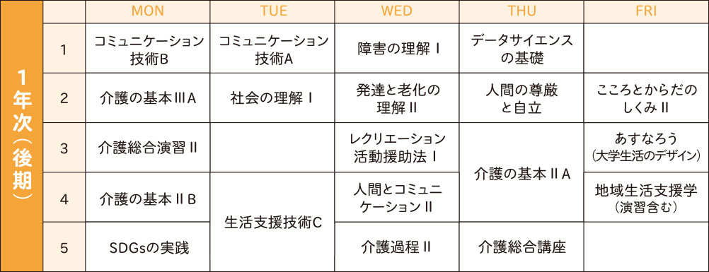 履修スケジュール例