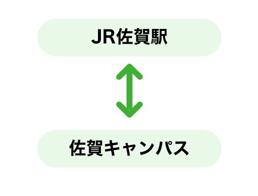 無料スクールバス