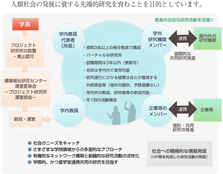 人類社会の発展に資する先端的研究を育むことを目的としています。