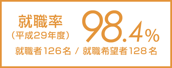 就職率（平成29年度）98.4%