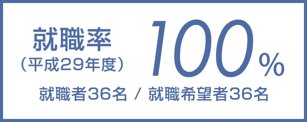 就職率（平成29年度）100%
