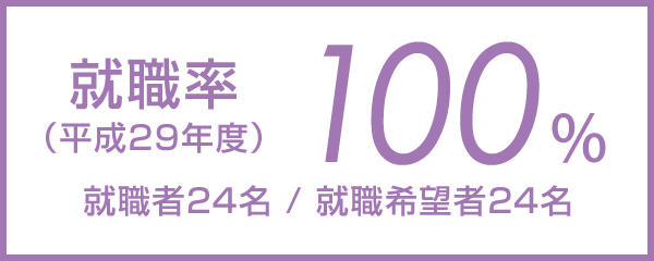 就職率（平成29年度）100%